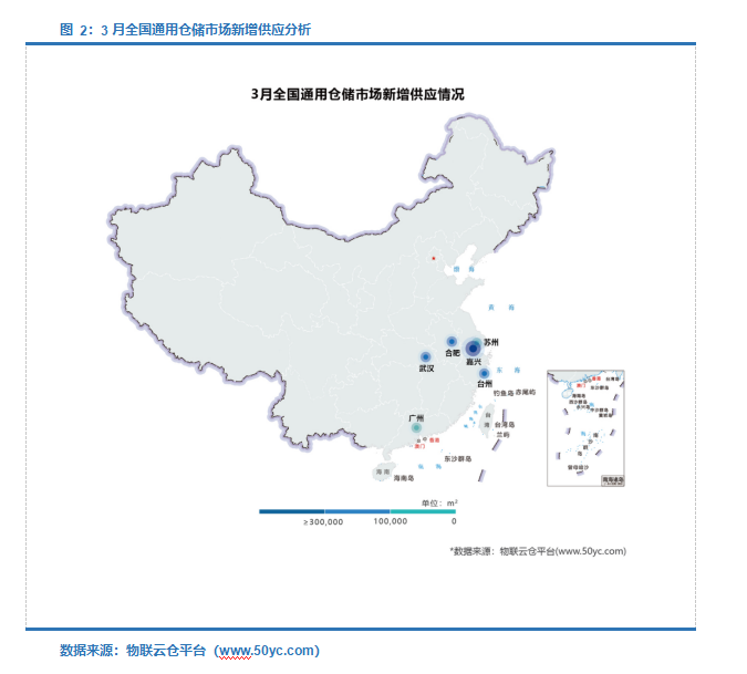 通用倉庫新增狀況