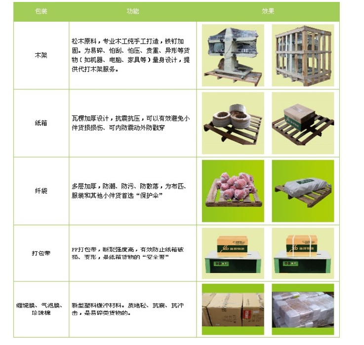開封到香港貨運專線