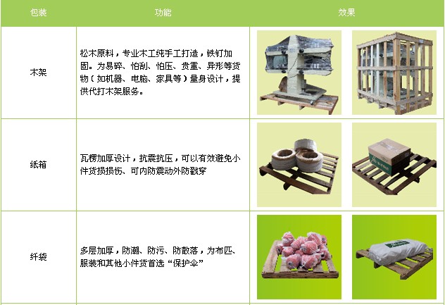 香港運輸包裝服務