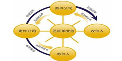 回單簽收
