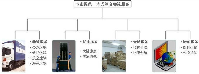 棗莊到香港物流公司，每天都車到Hongkong，棗莊至香港貨運專線